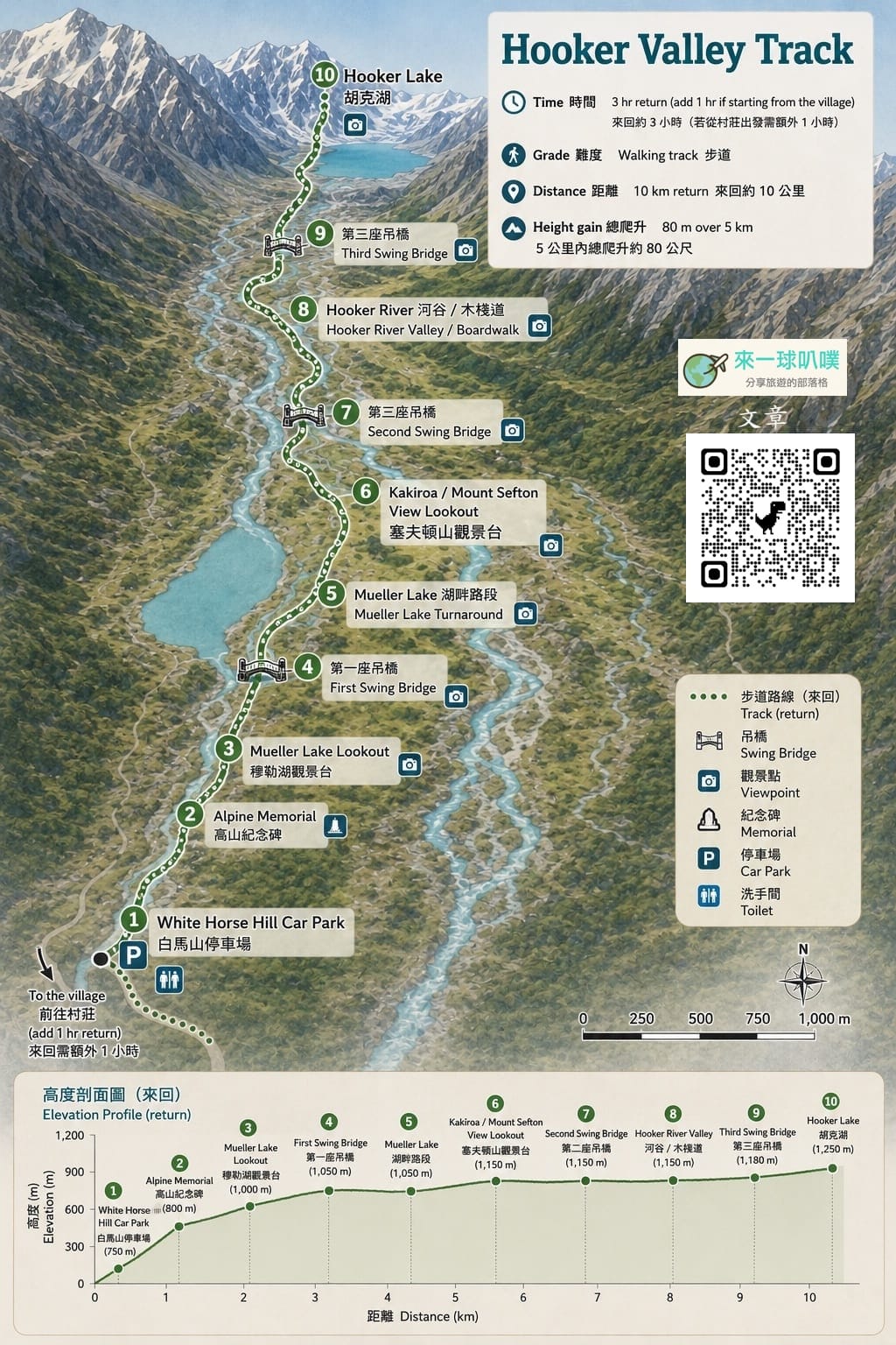 紐西蘭庫克山步道Hooker Valley track攻略|必走吊橋、冰河湖、庫克山美景、地圖
